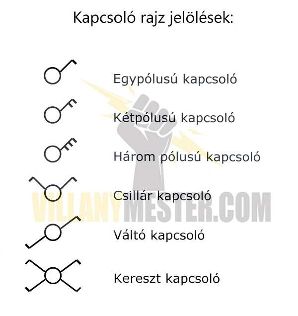 kapcsoló-rajz-jelölések